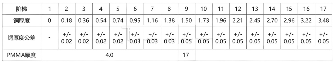 多功能測(cè)試卡表2.jpg 多功能測(cè)試卡表2.jpg