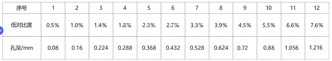 檢測(cè)版3表格1 檢測(cè)版3表格1
